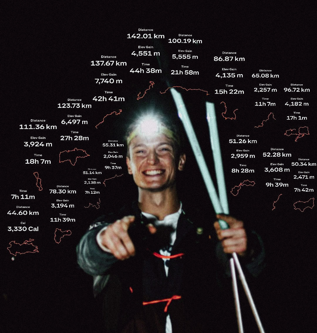 Detailný pohľad na každý z 18 behov výzvy Mareka Kubicu. (Foto a grafika: archív M. K.)